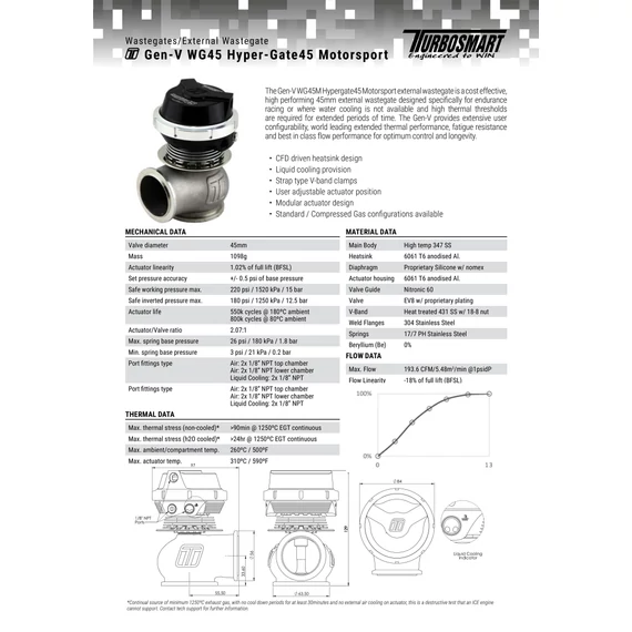 Turbosmart wastegate WG45M GenV Hypergate 45 14psi Motorsport kék