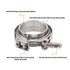 Kép 3/5 - Mishimoto MMCLAMP-VS-175 rozsdamentes acél V-szalag bilincs (44,45mm)