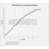 Kép 11/11 - Mishimoto MMFS-E36-92K ventilátorburkolat + CNTRL 1/8