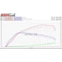 Kép 5/5 - TurboWorks intercooler BMW F20 F22 F30 F32 N55 benzin 120/140mm